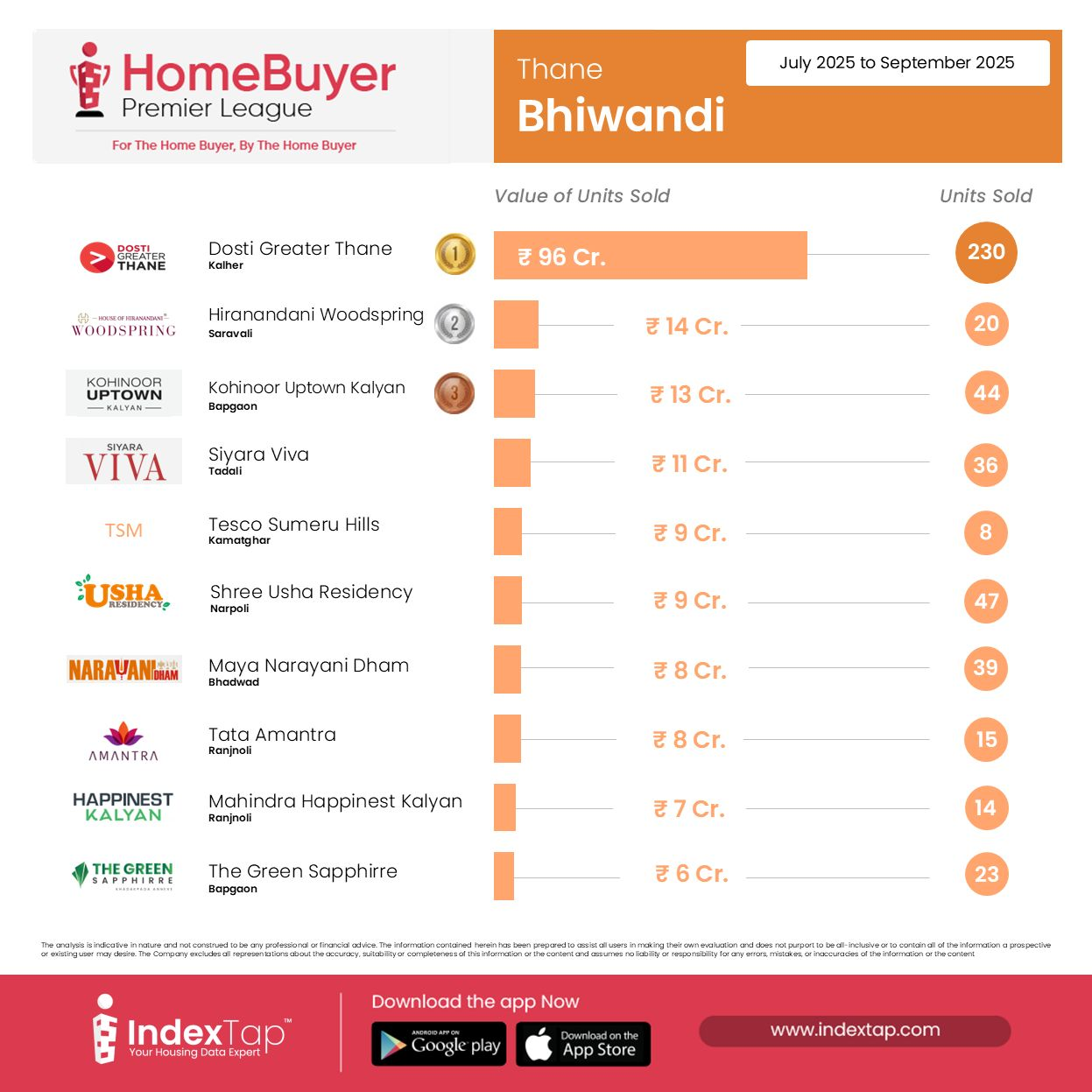 Home Buyer Premier League Award